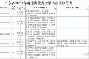 有信心吗⁉️泰山、三镇、浙江，中超球队能否时隔3年再进淘汰赛